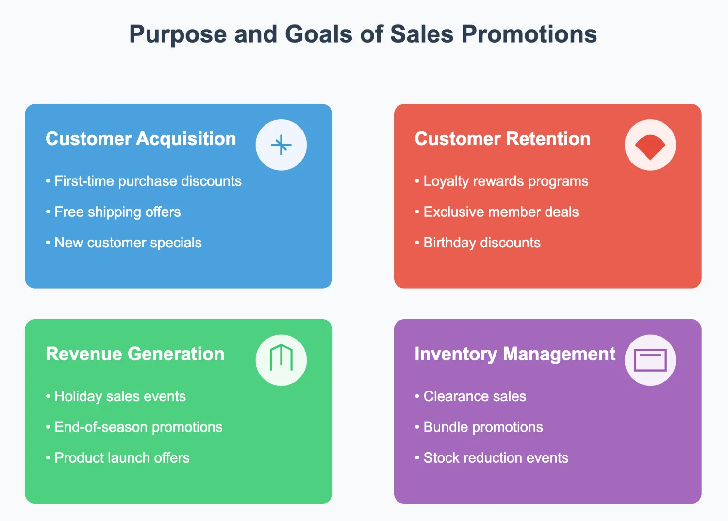 Sales Promotion Examples