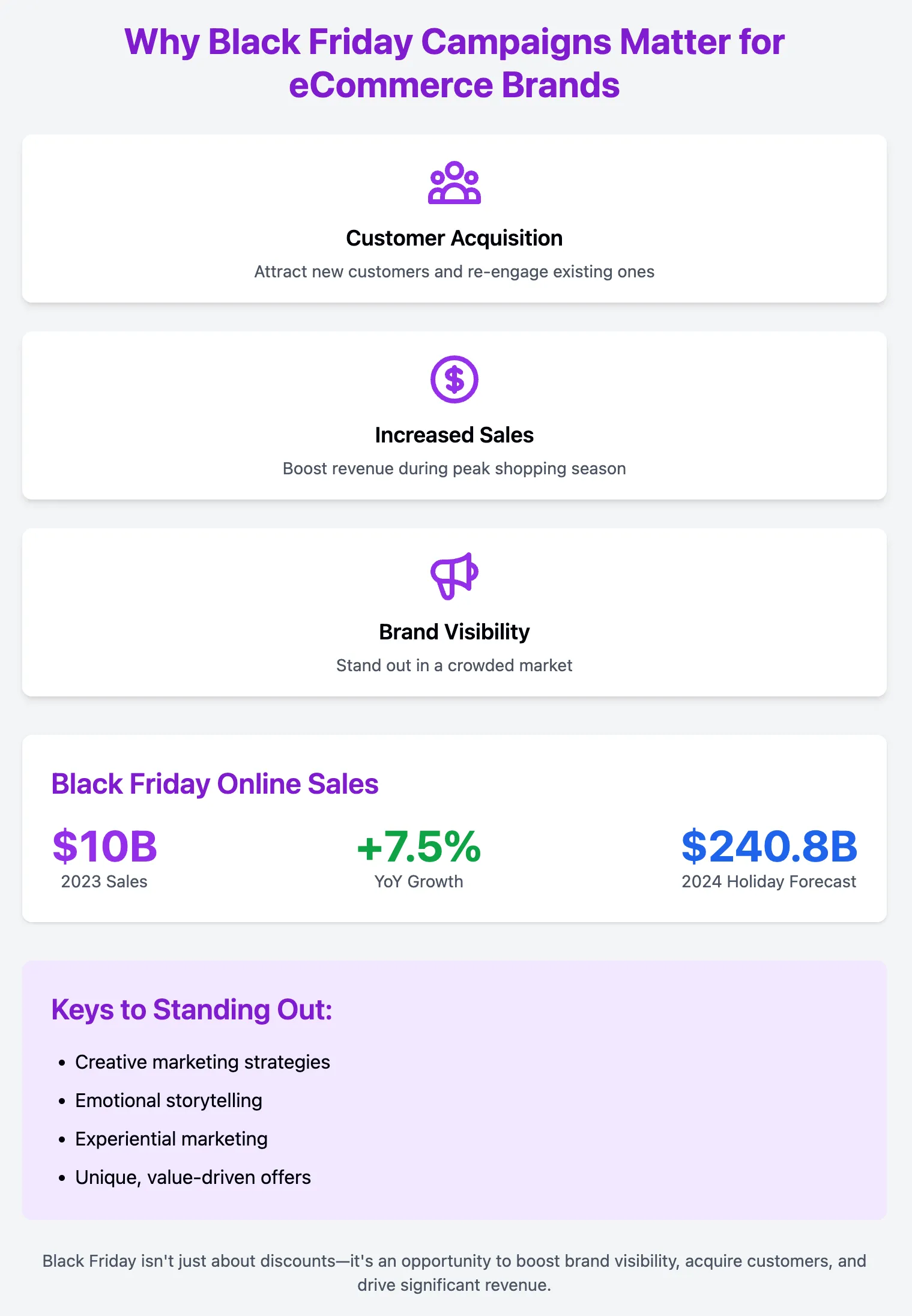 info why black friday campaigns matter for ecommerce brands