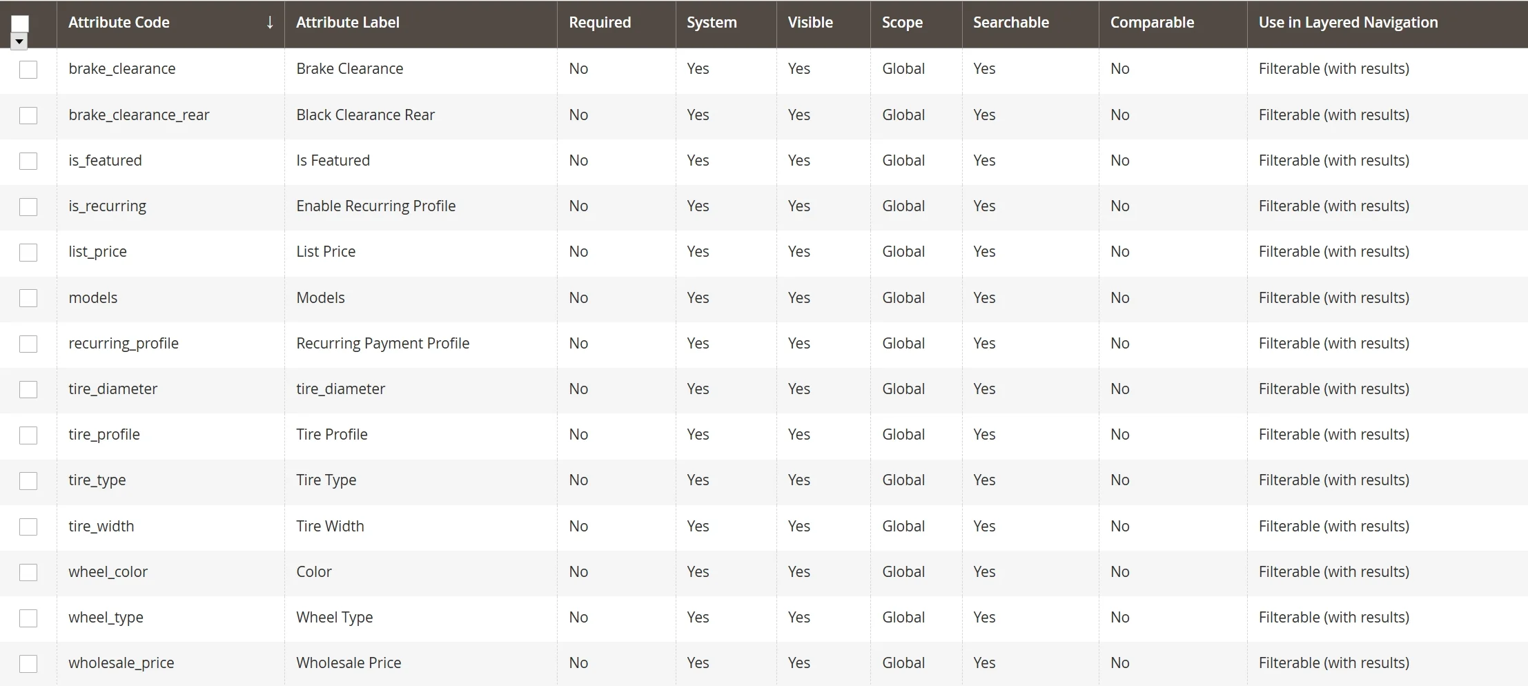 Magento 2 product attributes example