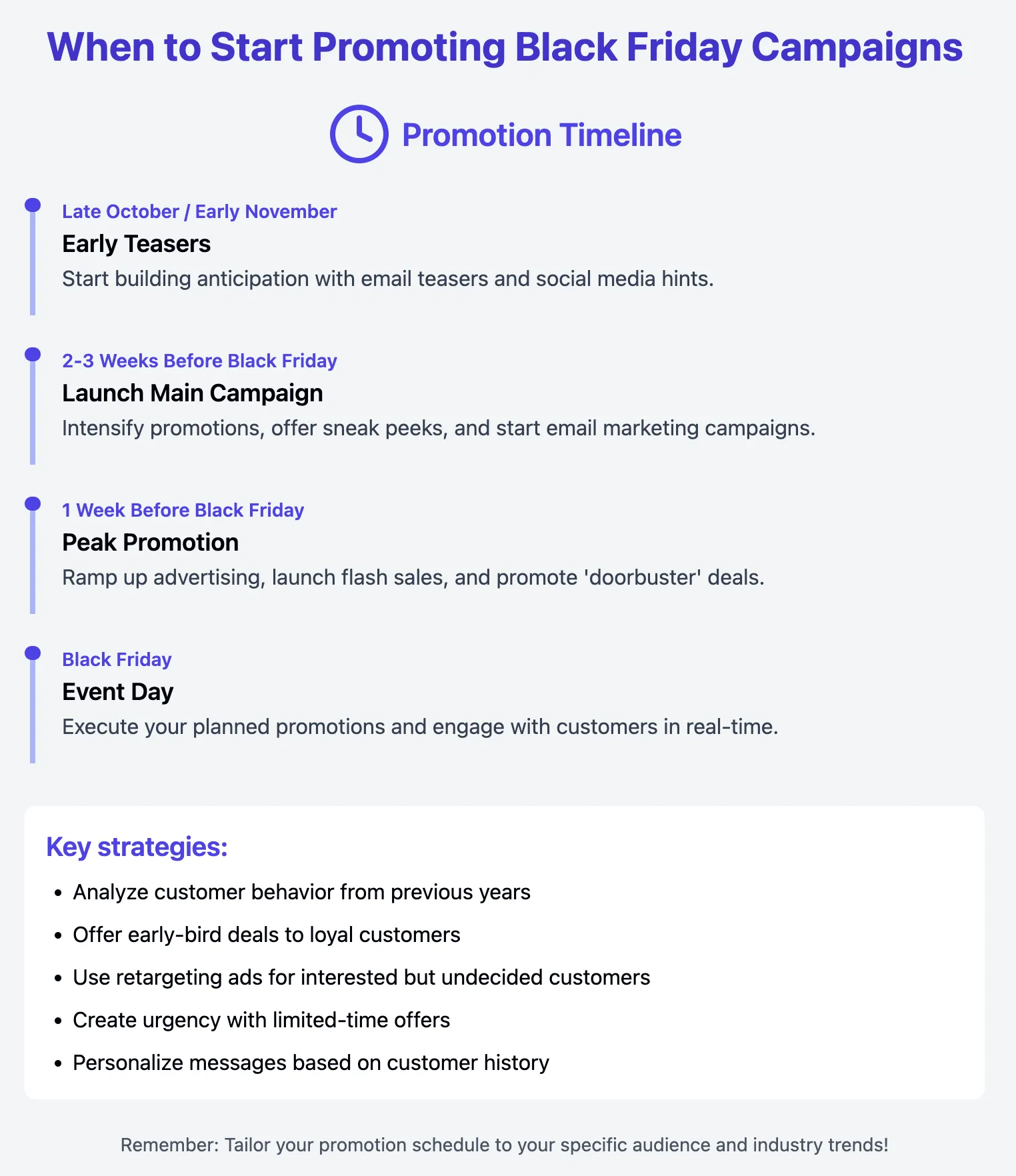 Promotional timeline for Black Friday campaigns