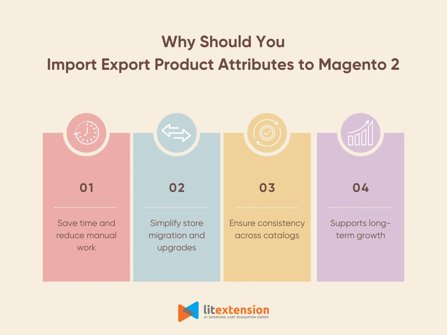 Reasons to import export product attributes Magento 2