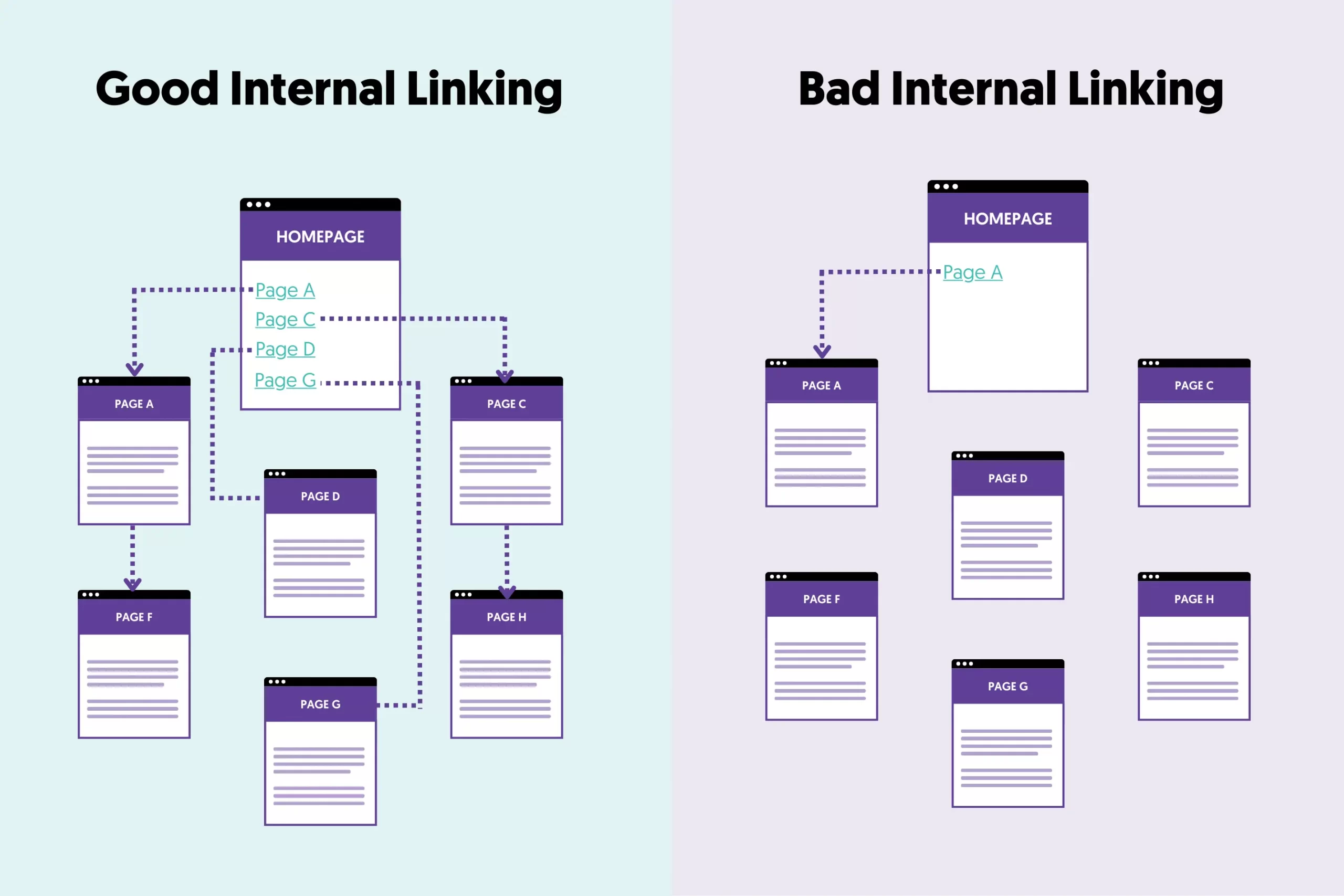 Rebuild internal linking
