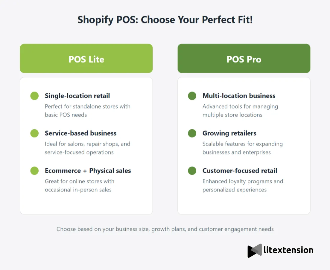 shopify pos lite vs pro