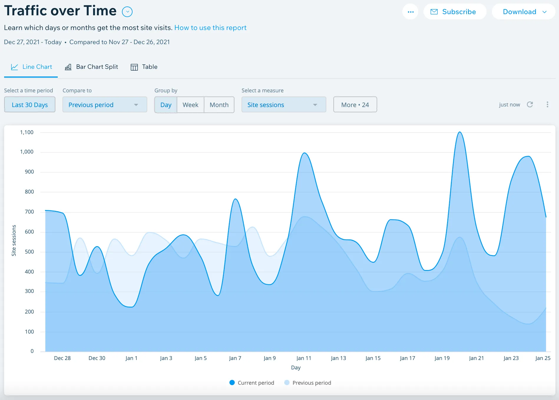 Wix analytics for online selling