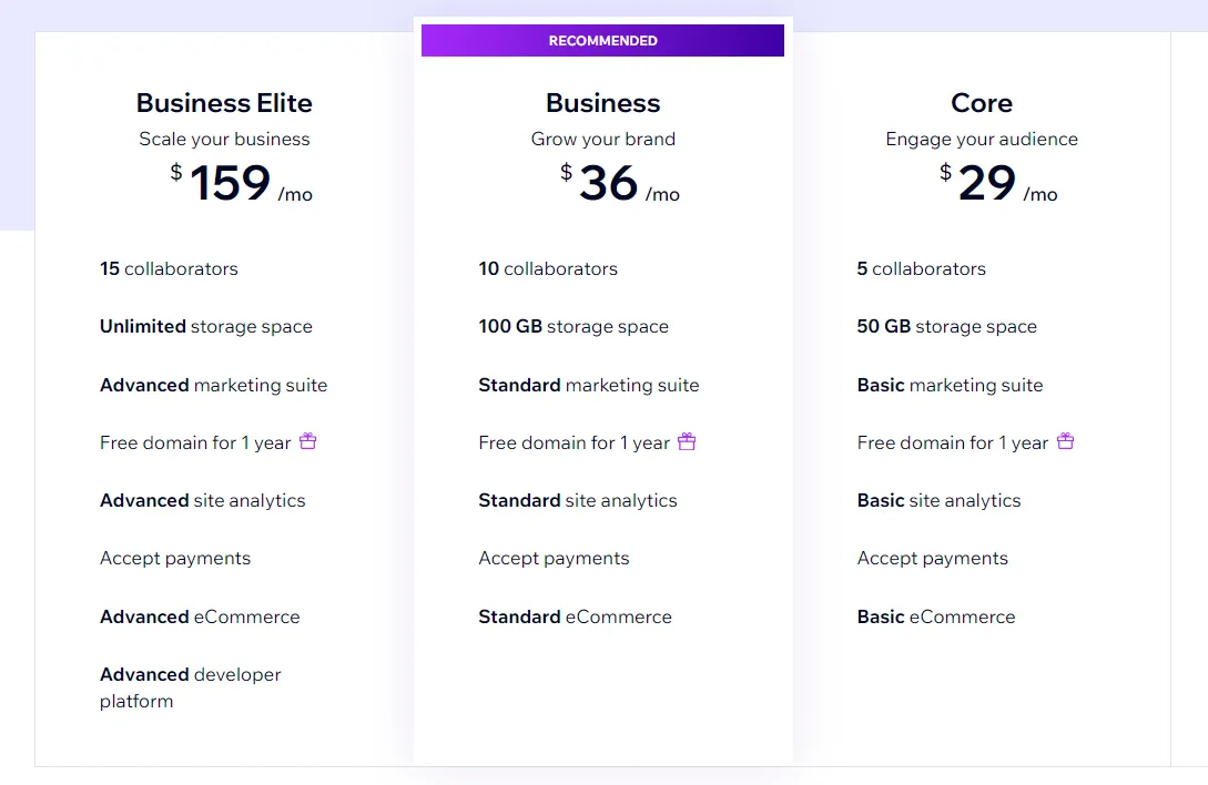 Wix compare plans for online stores