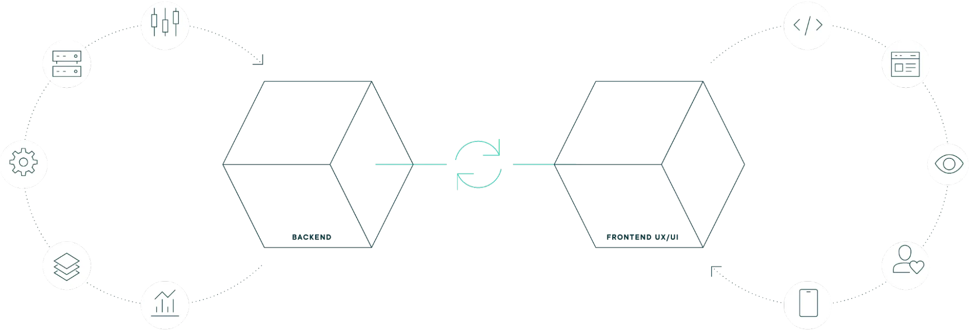 commercetools-headless-structure