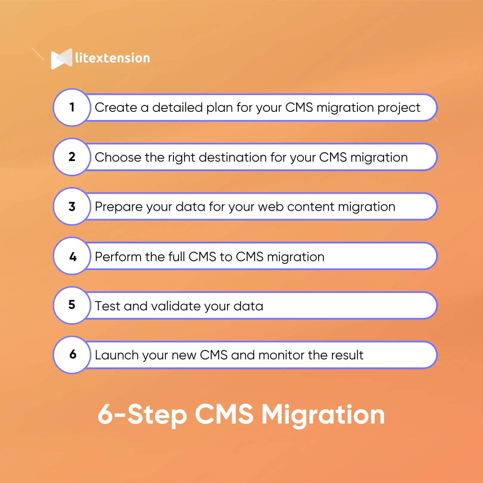 6-step CMS migration