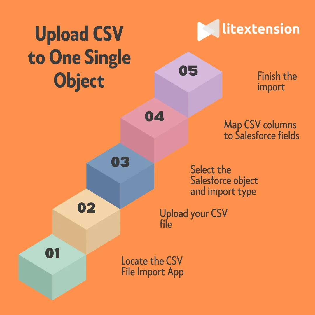 upload-salesforce-single-object