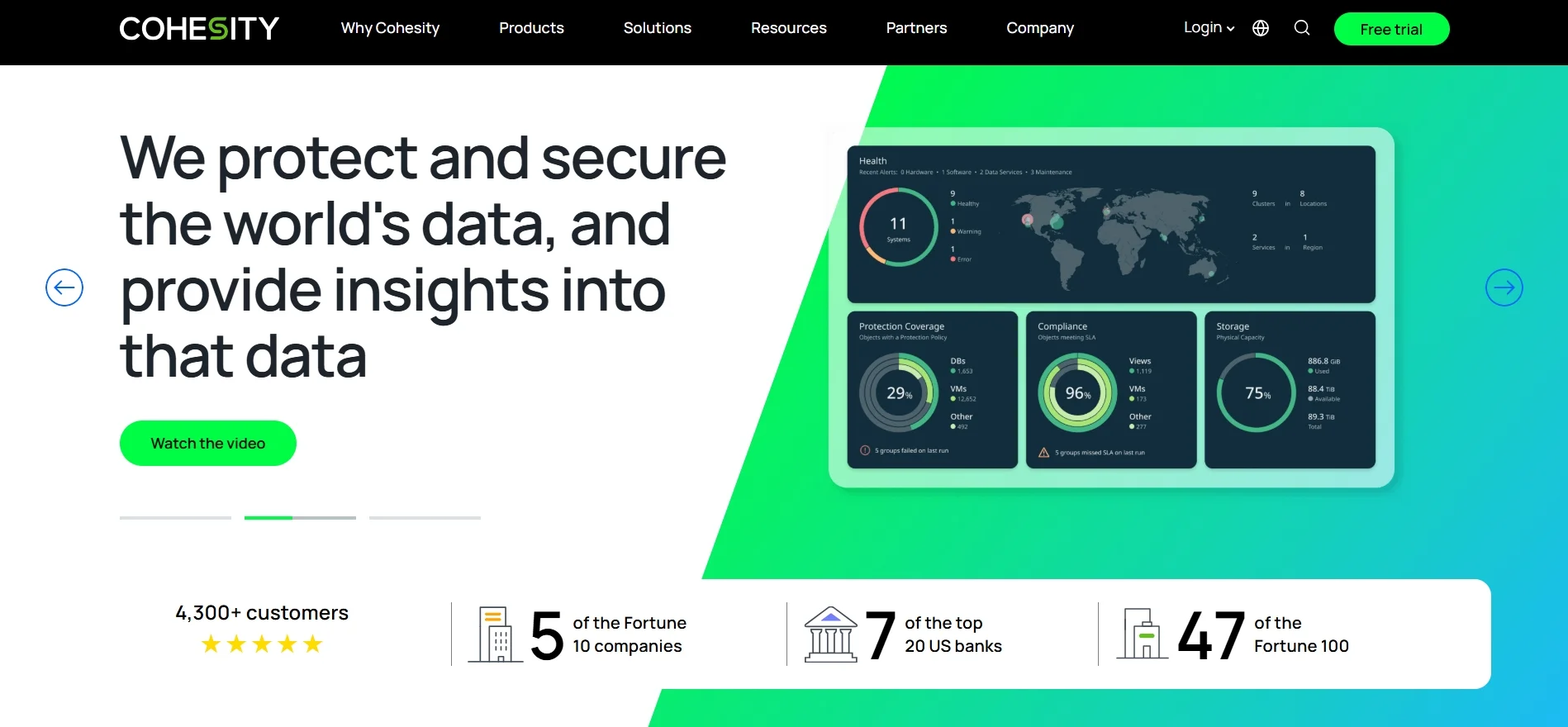 Cohesity - SQL backup tool