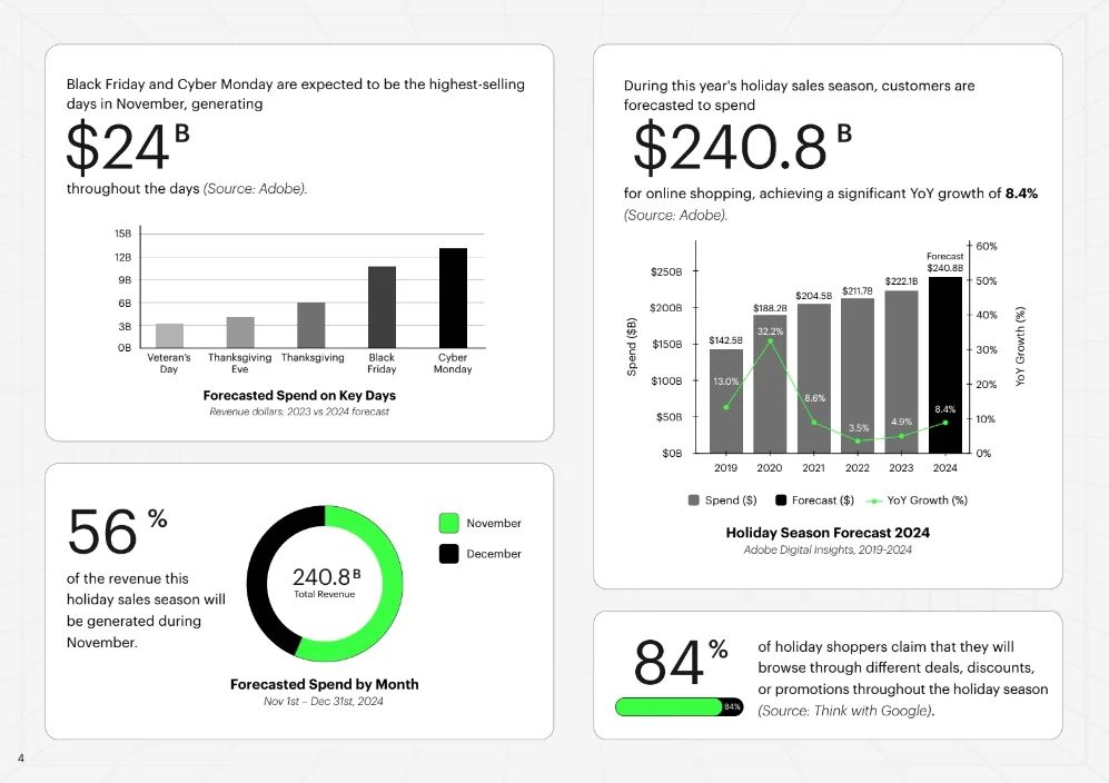 Holiday sales report