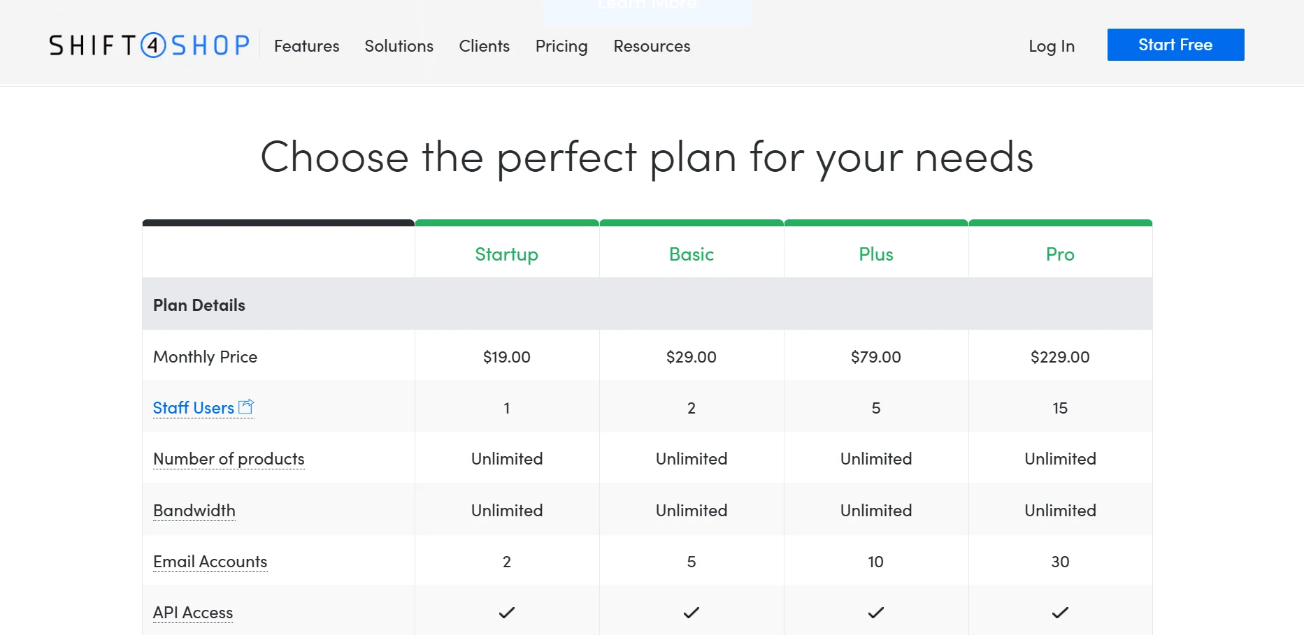 Shift4Shop pricing