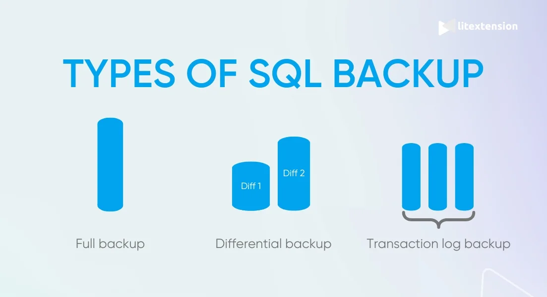 types of sql backup