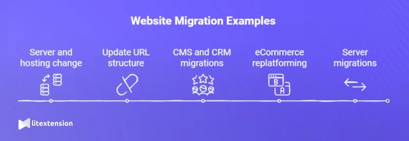 Website migration example