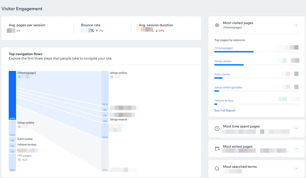 Wix behavior analytics