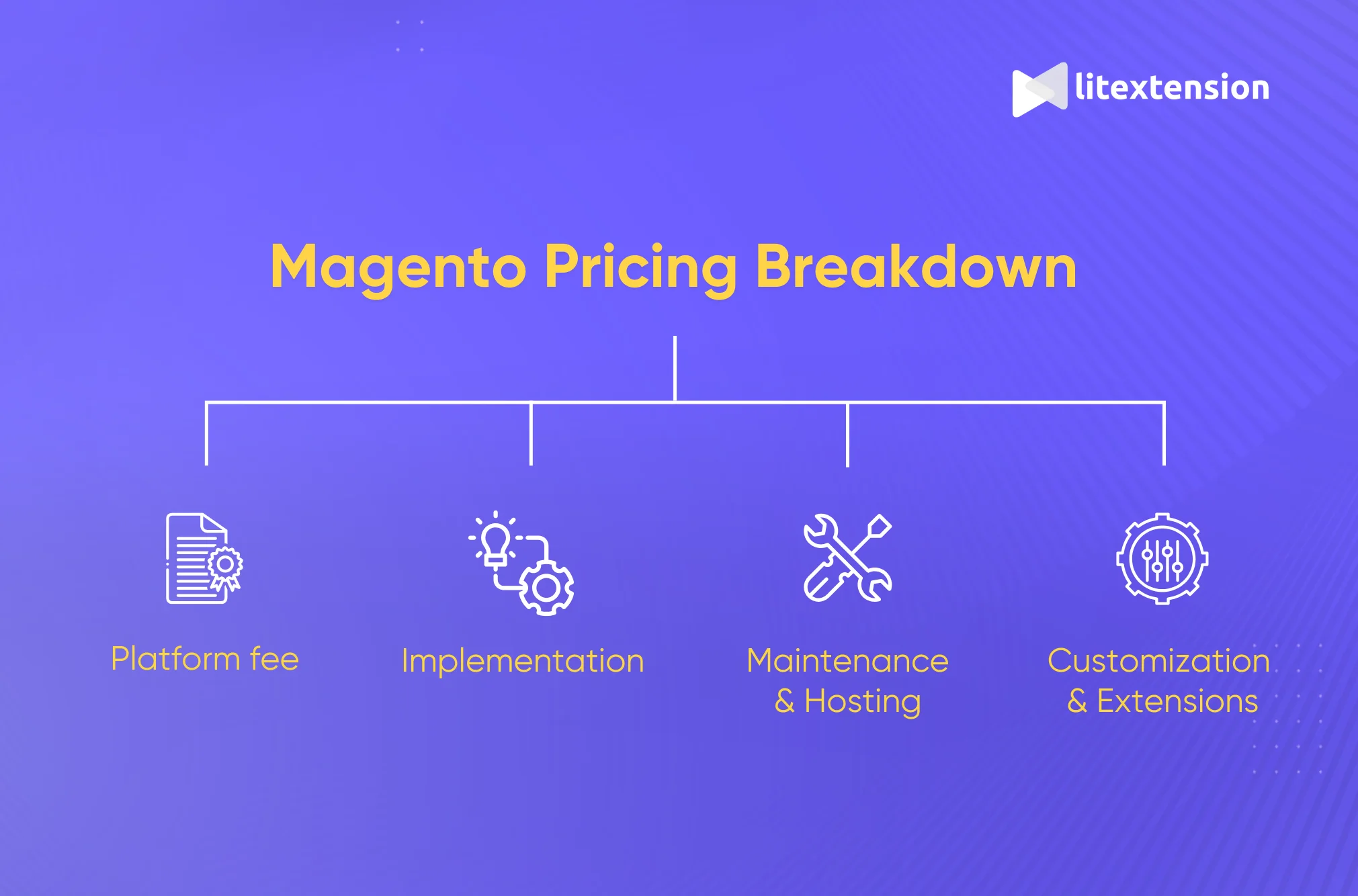 Magento pricing breakdown