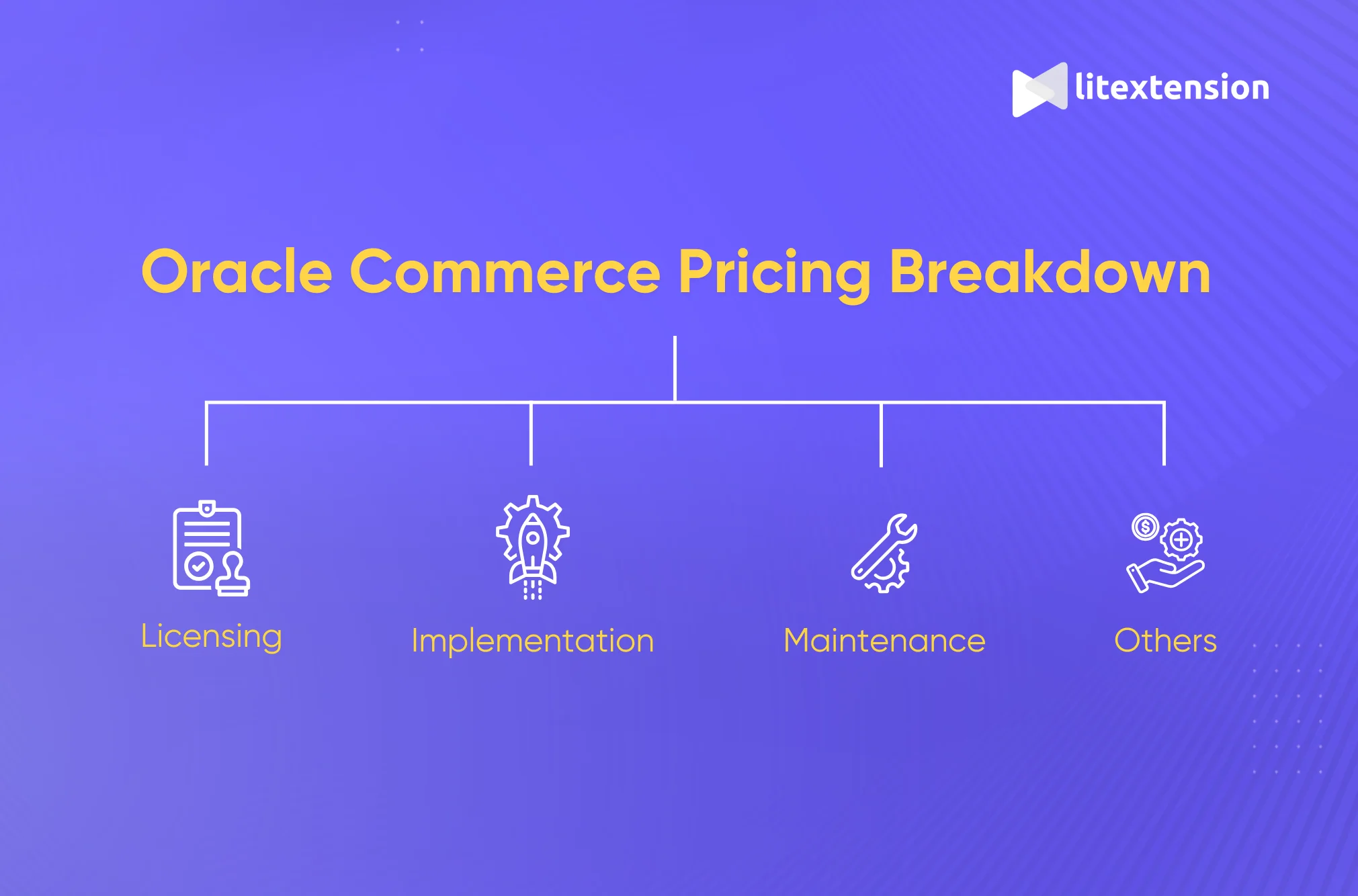 Oracle Commerce pricing