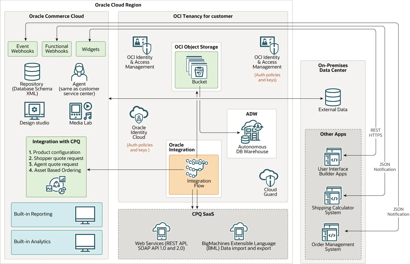 oracle-commerce-customization