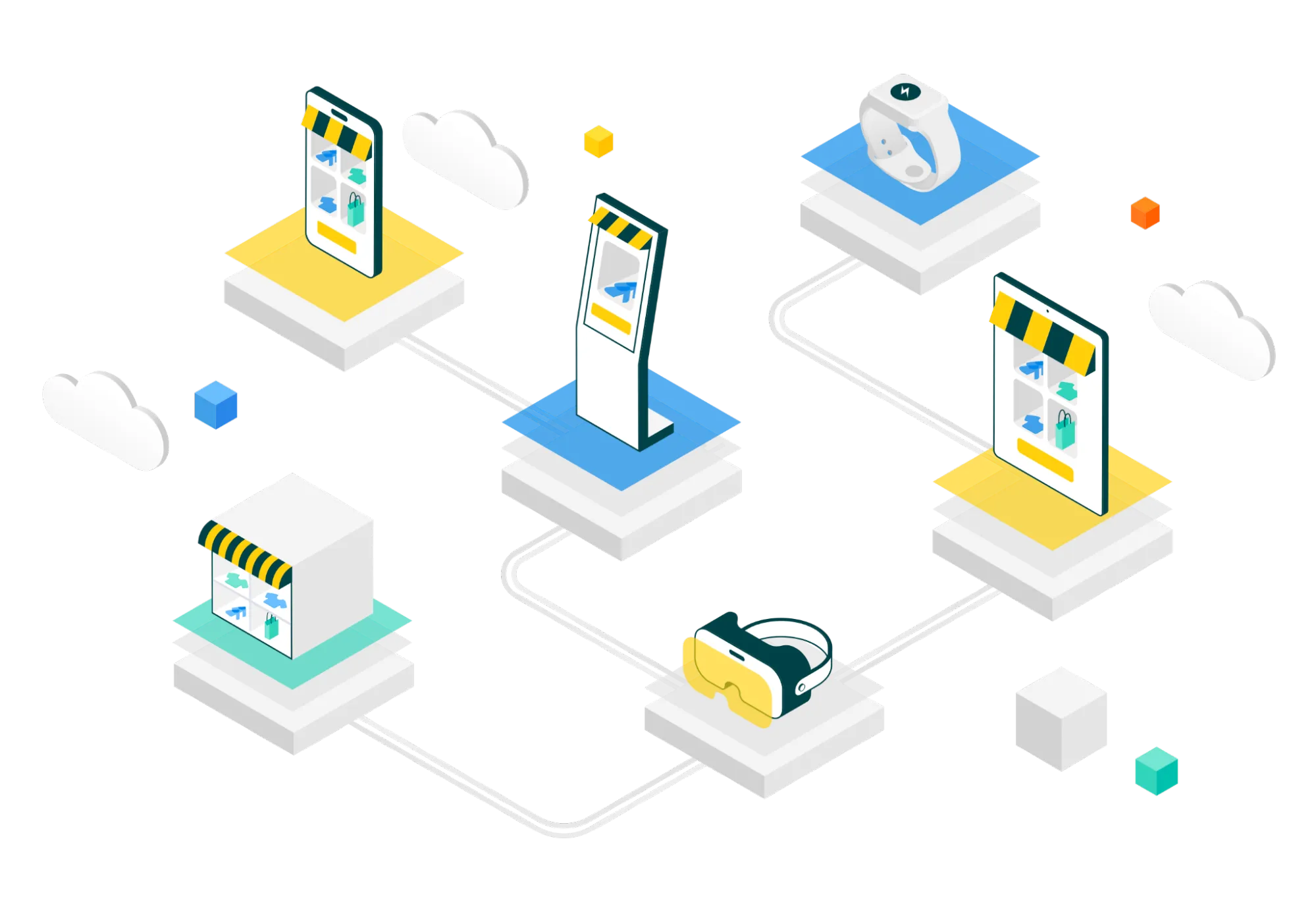 commercetools-multichannel