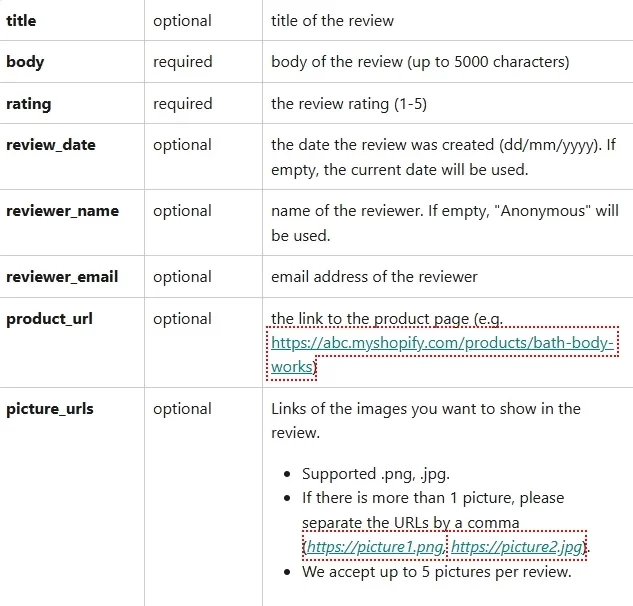 Judgeme CSV format