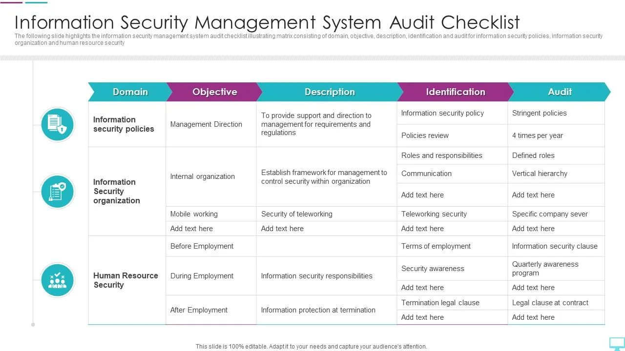 System audit example