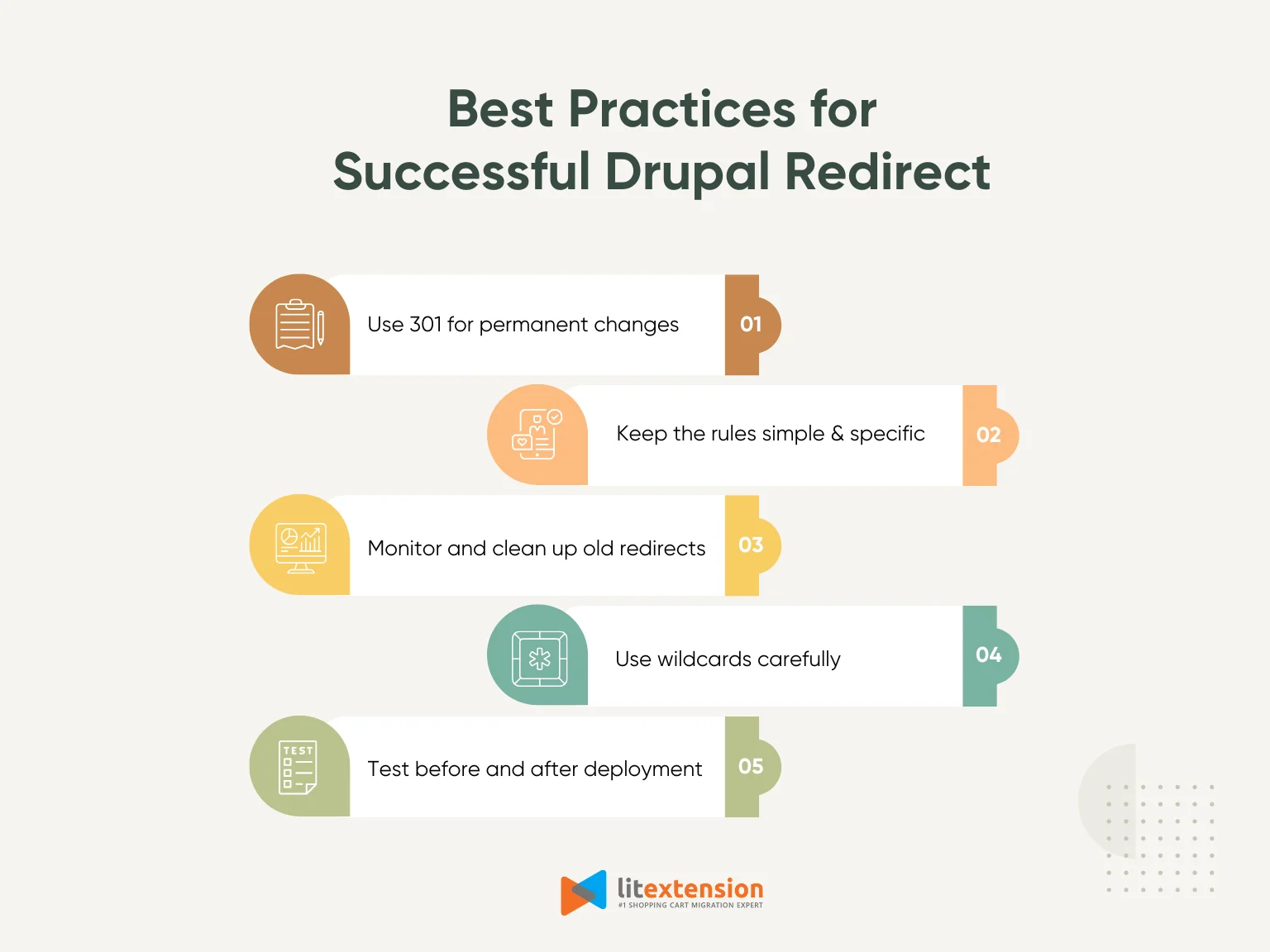 Best practices for drupal redirect