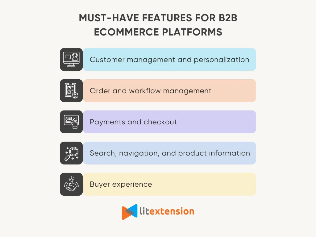 Must-have features for the best B2B eCommerce platform