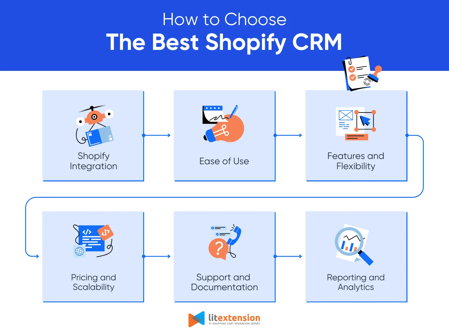 How to choose the best Shoify CRM