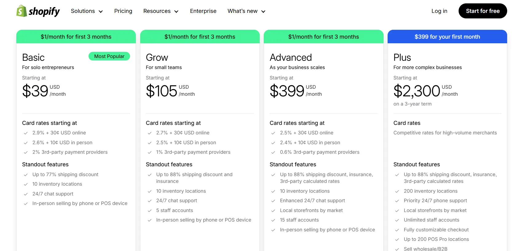 Shopify pricing plans