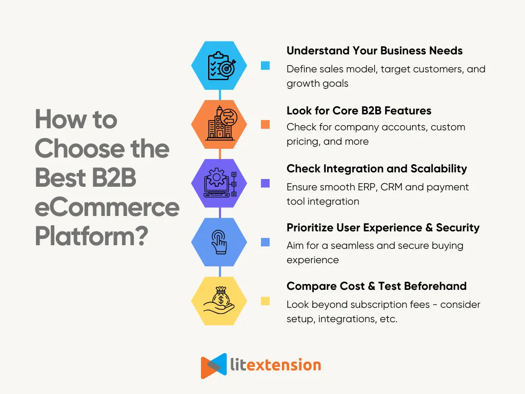 Tips to choose the best B2B eCommerce platform
