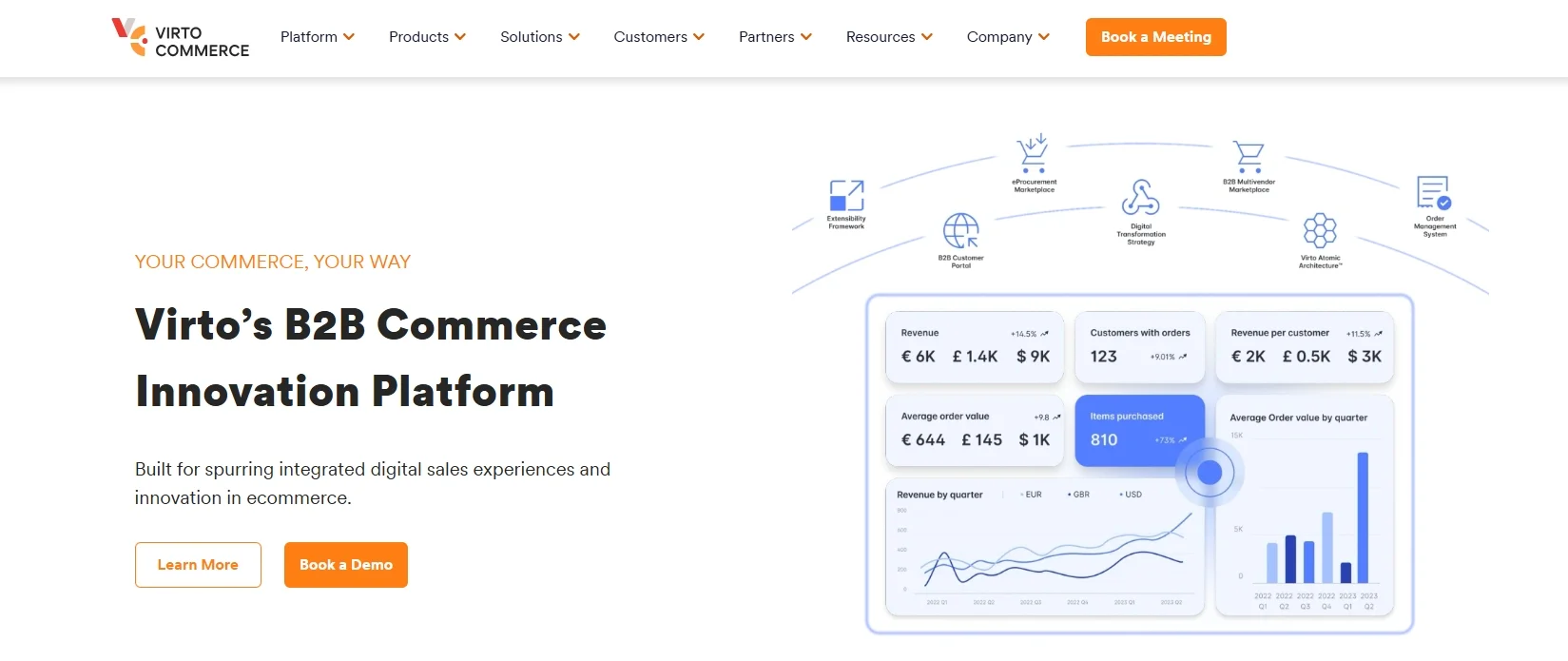 Virto Commerce website