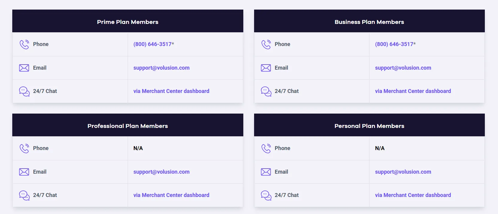 Volusion support based on pricing plans