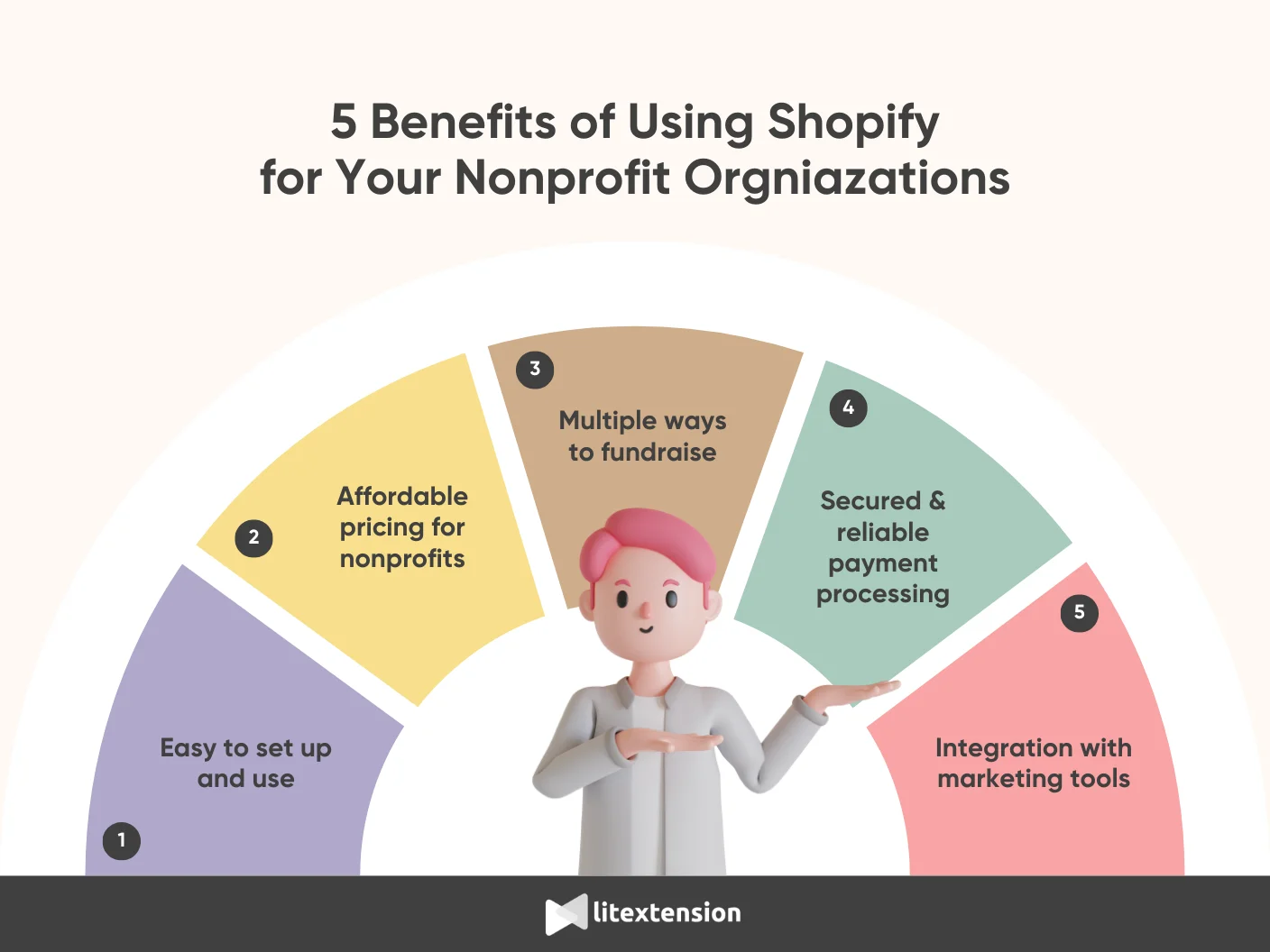 Benefits of Shopify for nonprofit