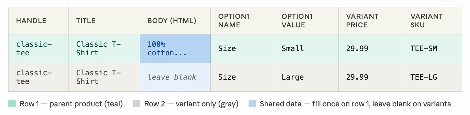 example structure for a tshirt with 2 sizes shopify csv import file