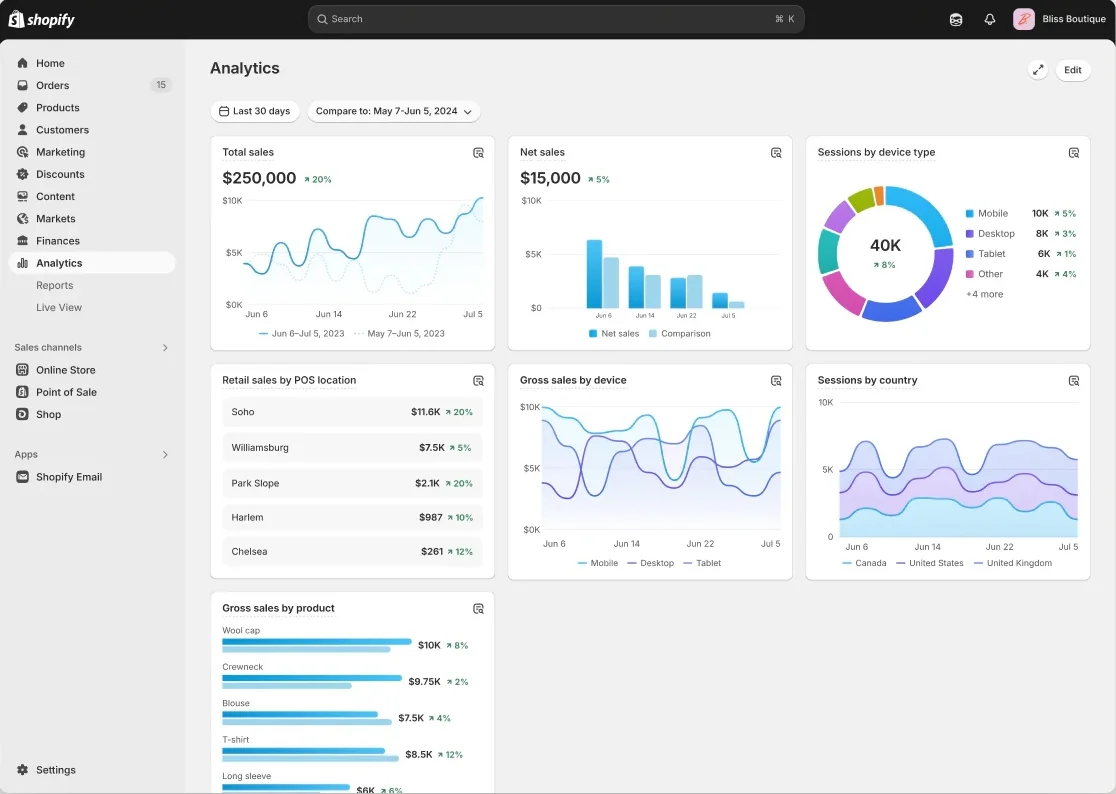 Shopify Analytics