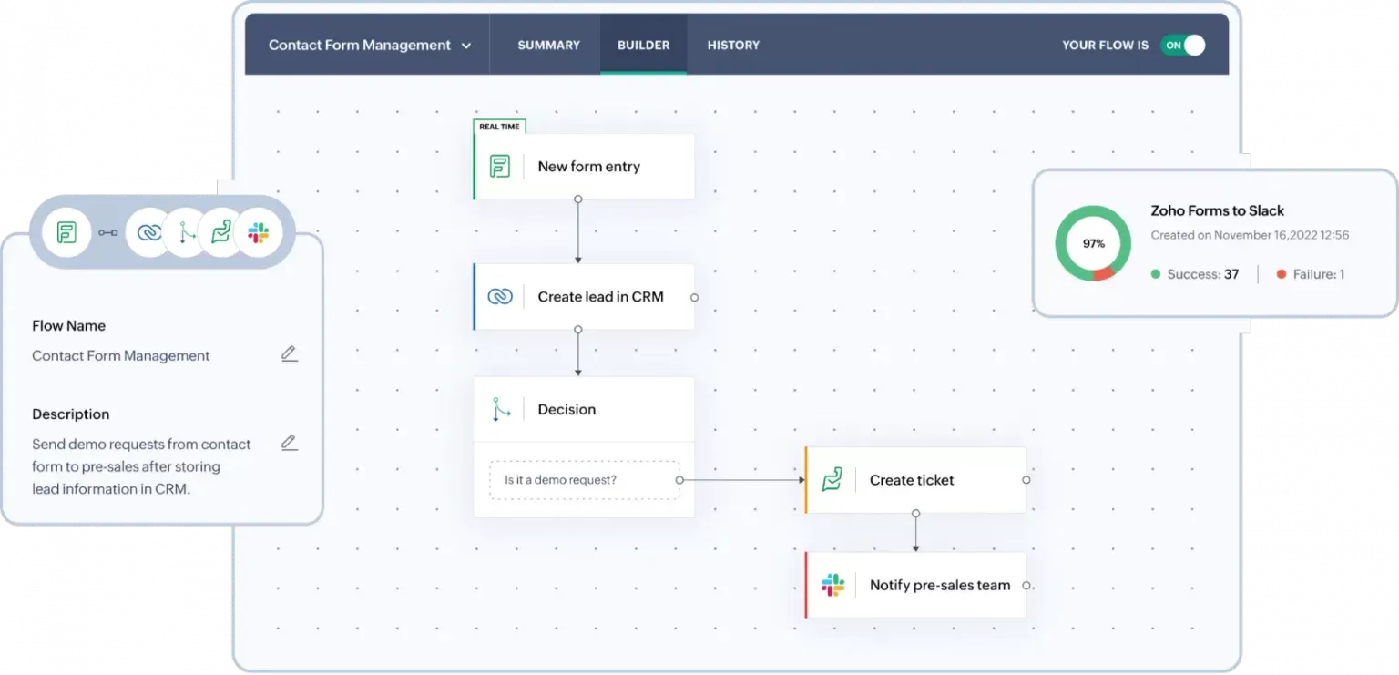 zoho-ecosystem