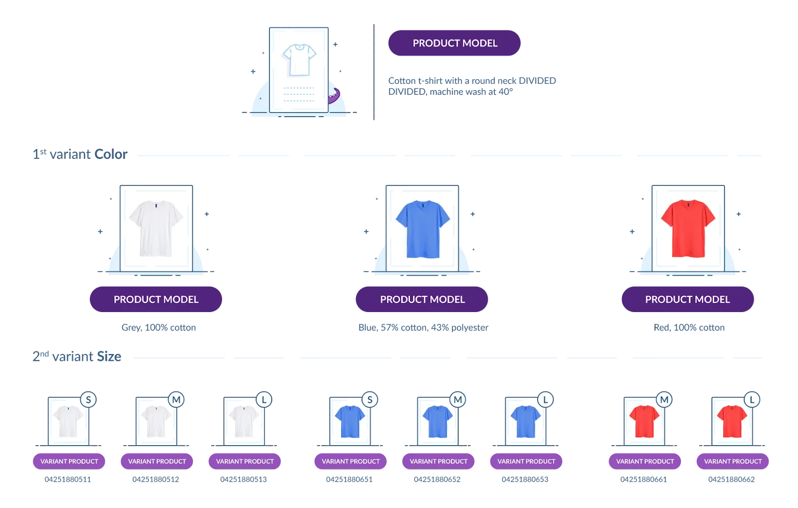 Shopify variant options