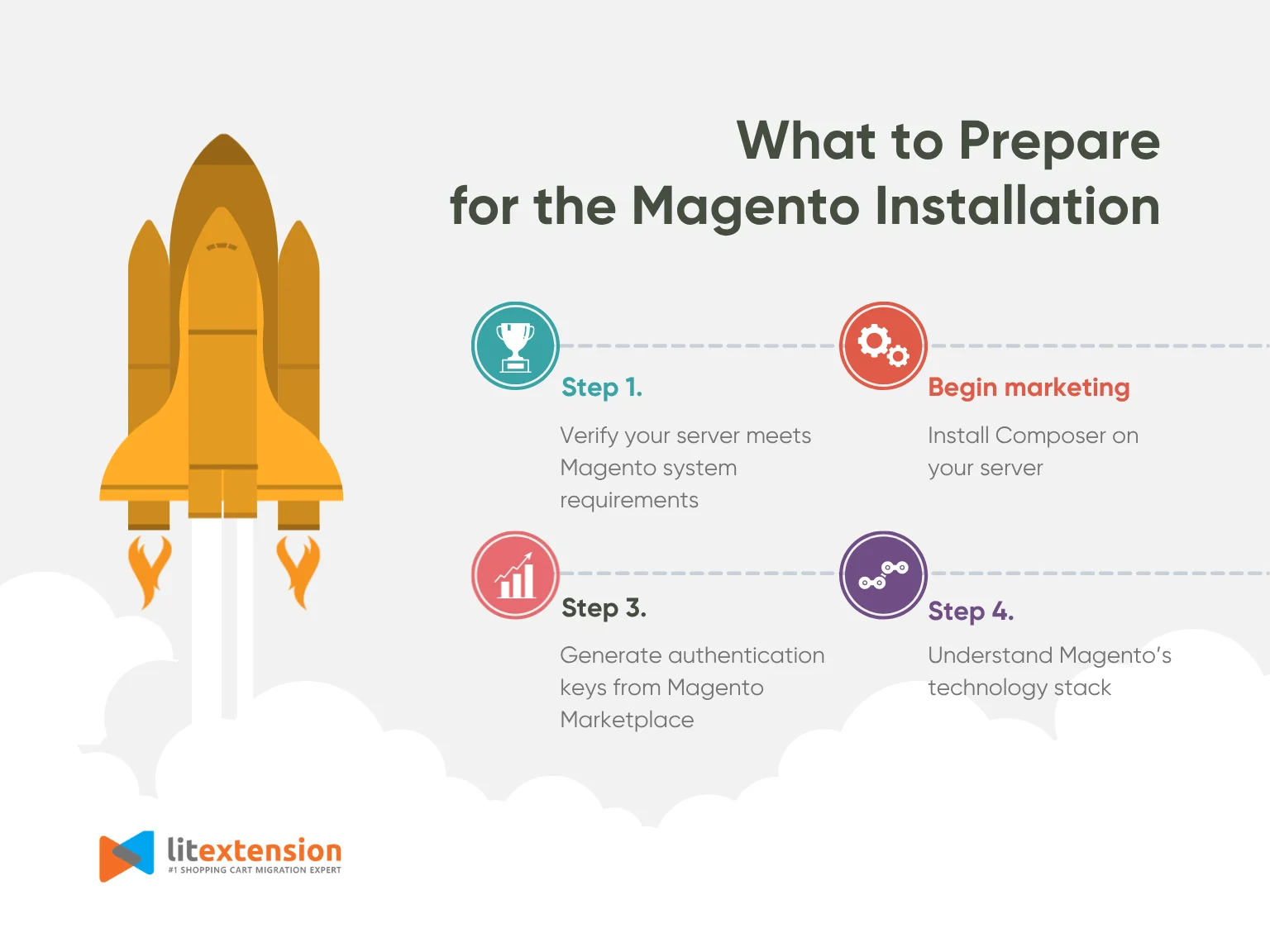 What to prepare for the Magento installation