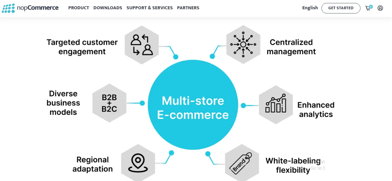  nopcommerce-scalability