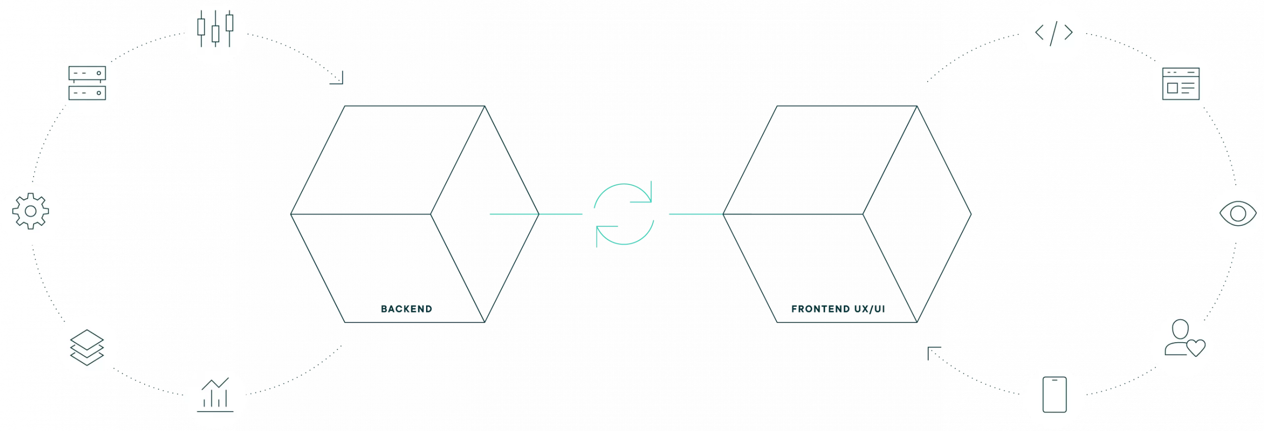 commercetools