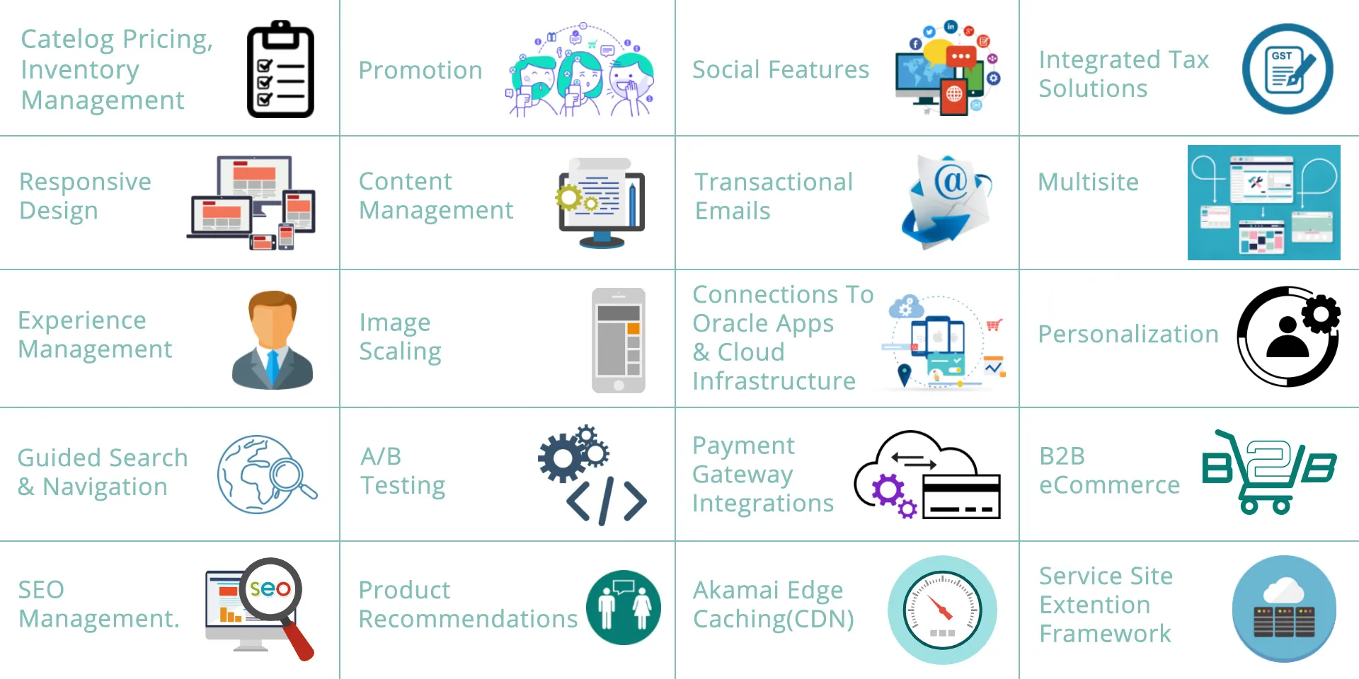 oracle-cx-commerce