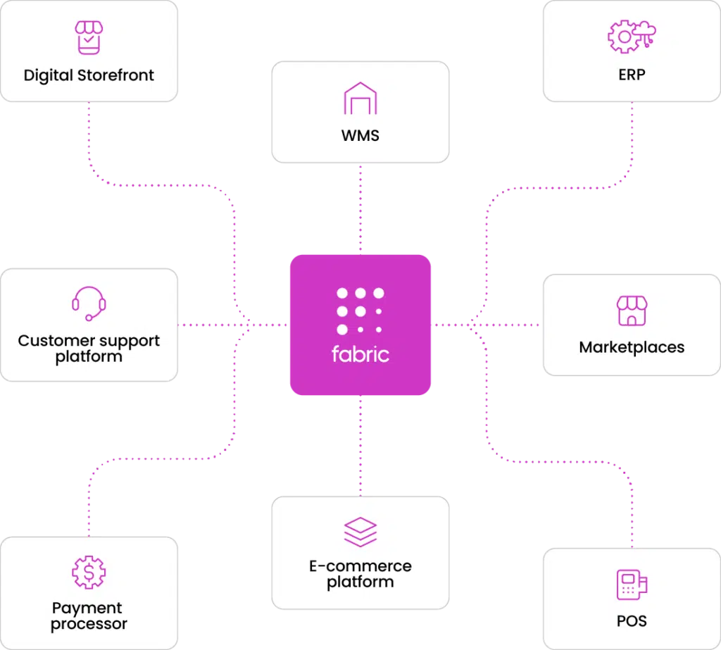 fabric headless ecommerce platform