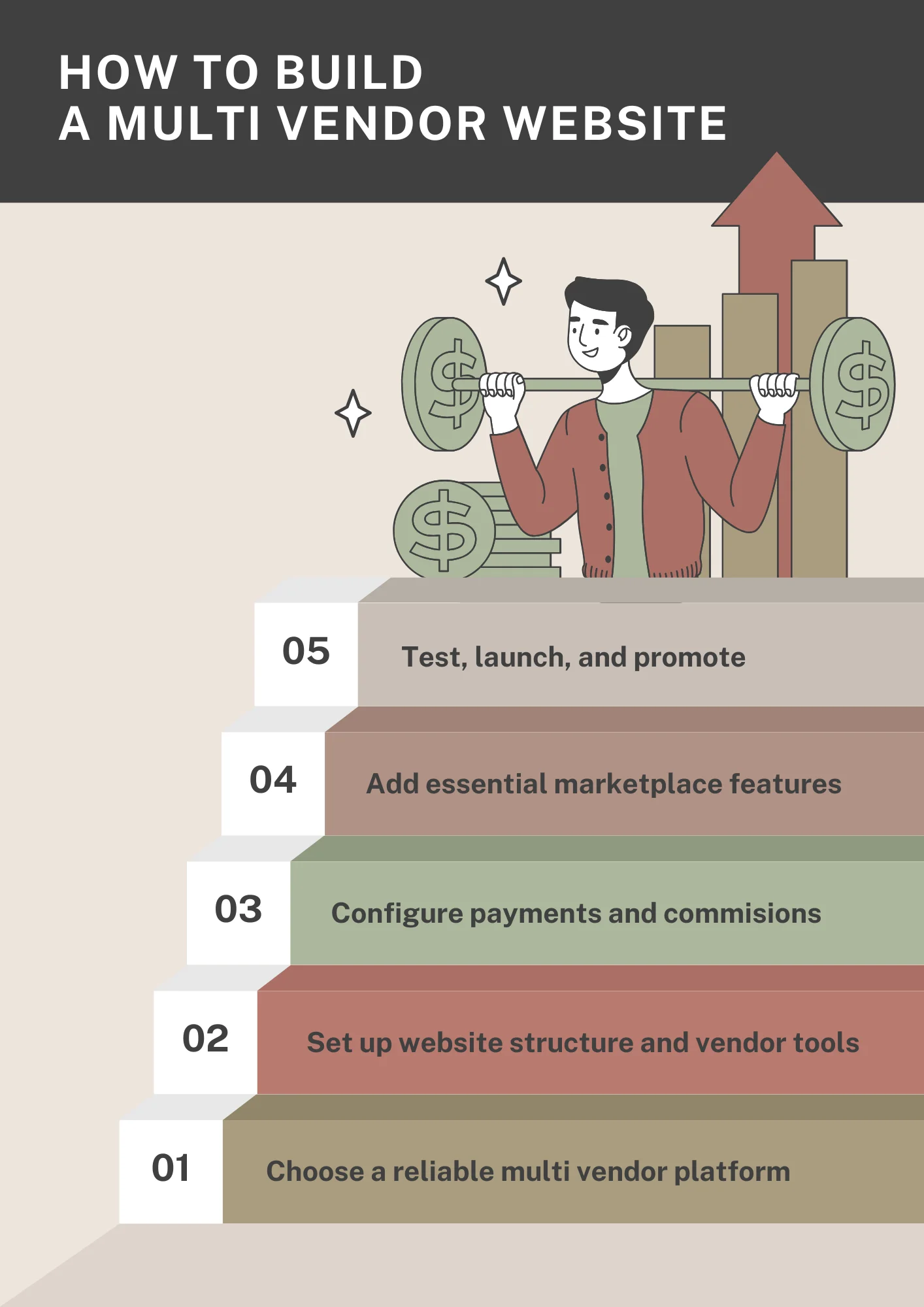 How to build a multi vendor website
