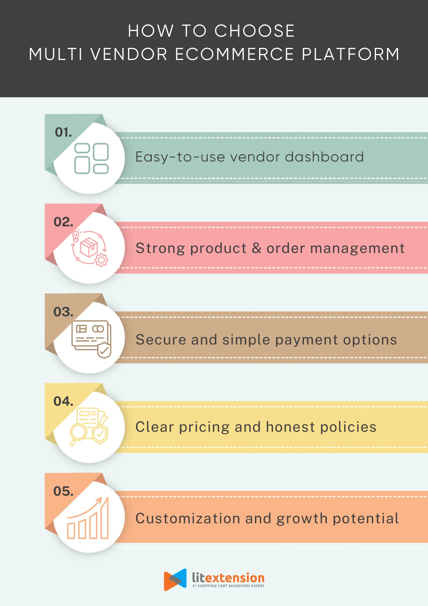 What Should We Look For in A Multi Vendor eCommerce Platform