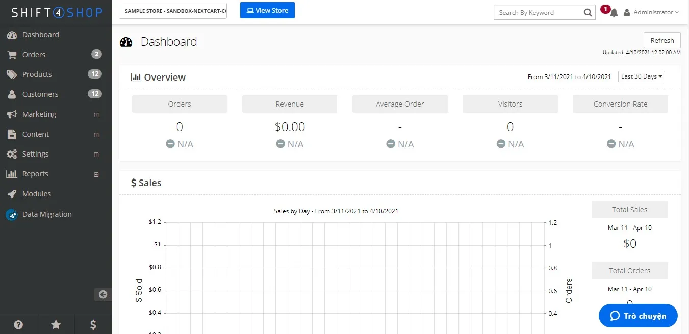 Shift4Shop dashboard