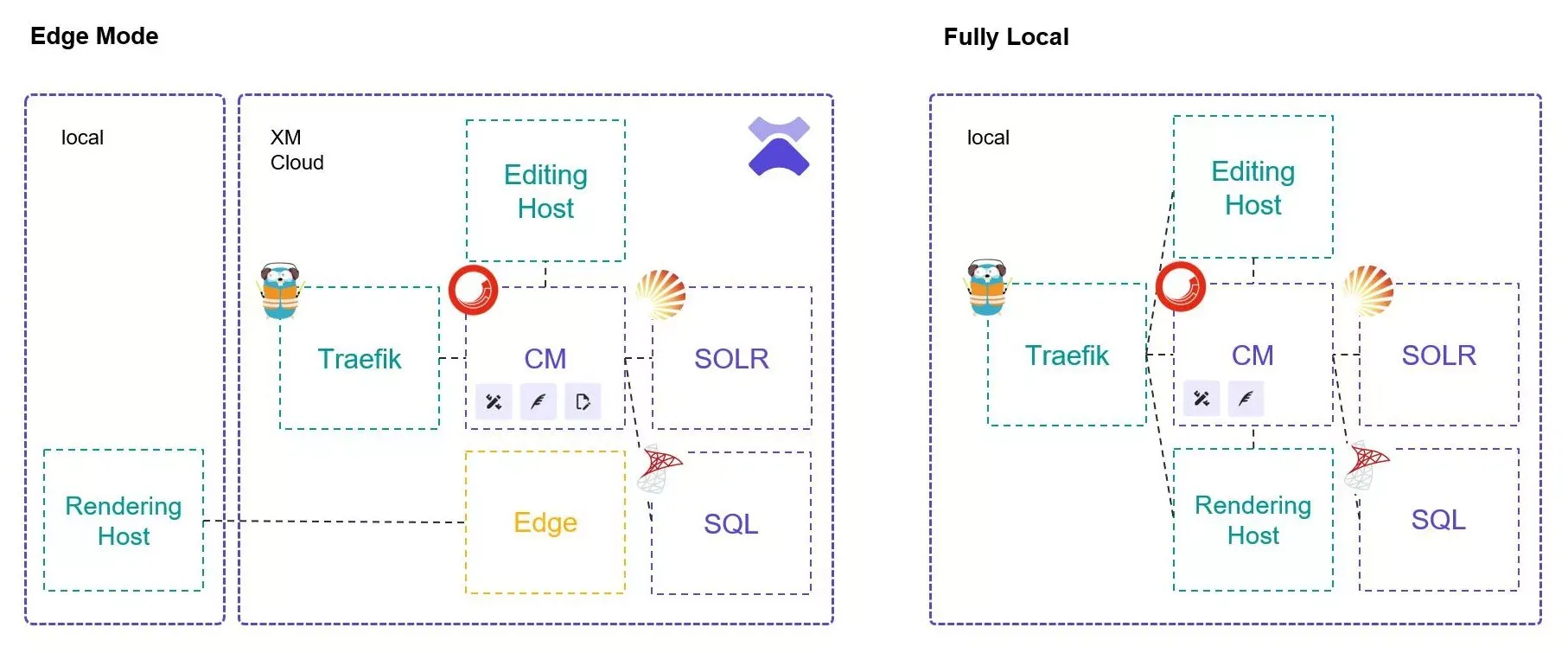 sitecore-xm-cloud