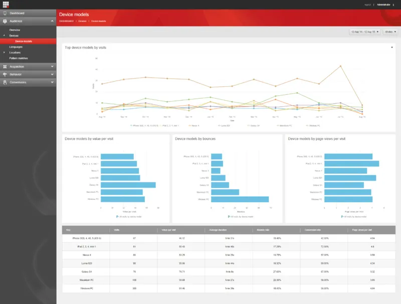 sitecore-device-detection