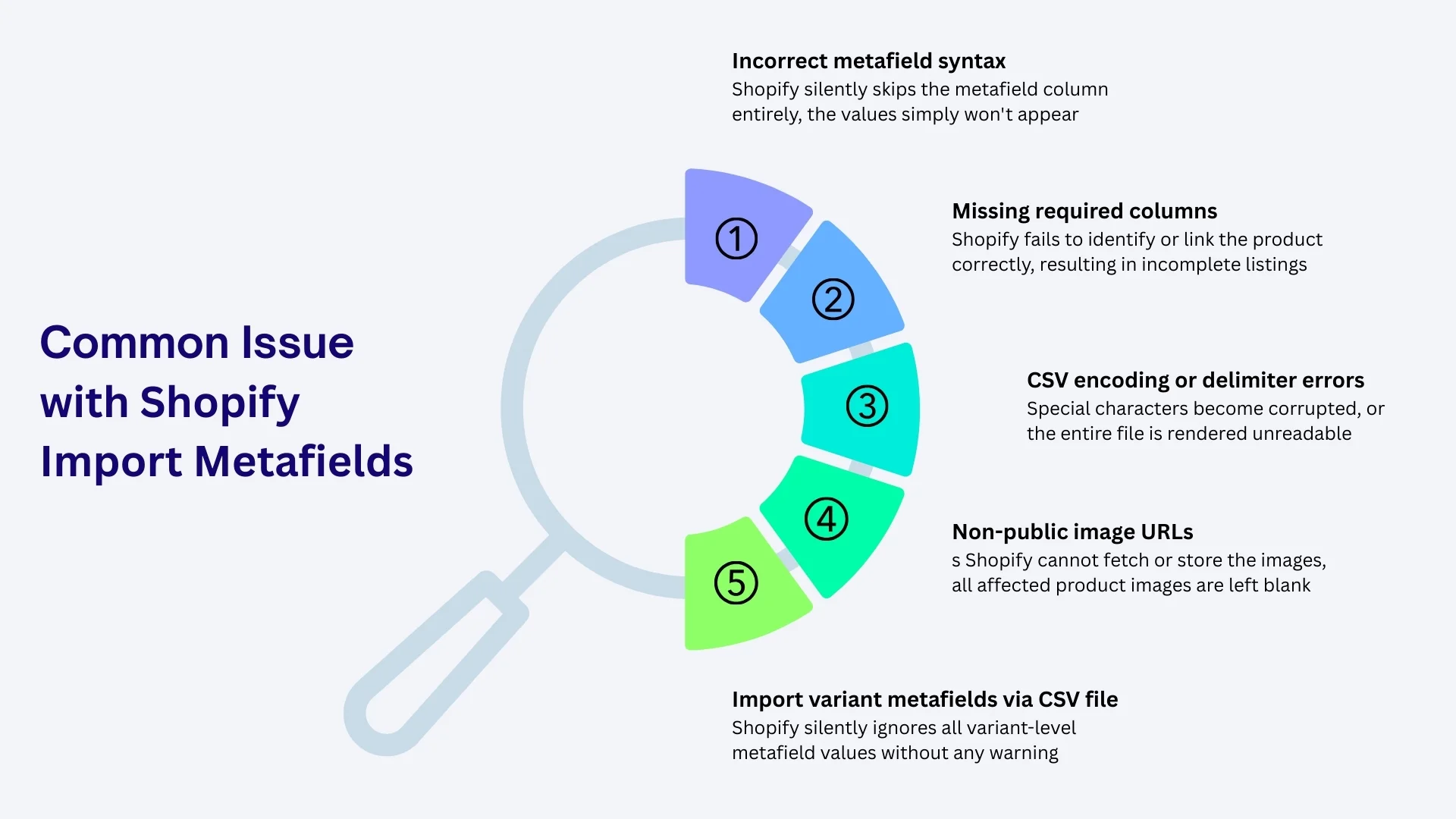 Common Shopify import metafields issues