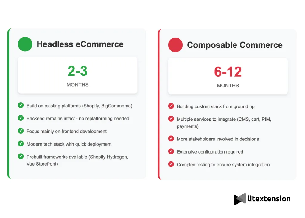 composable commerce vs headless ecommerce time to market