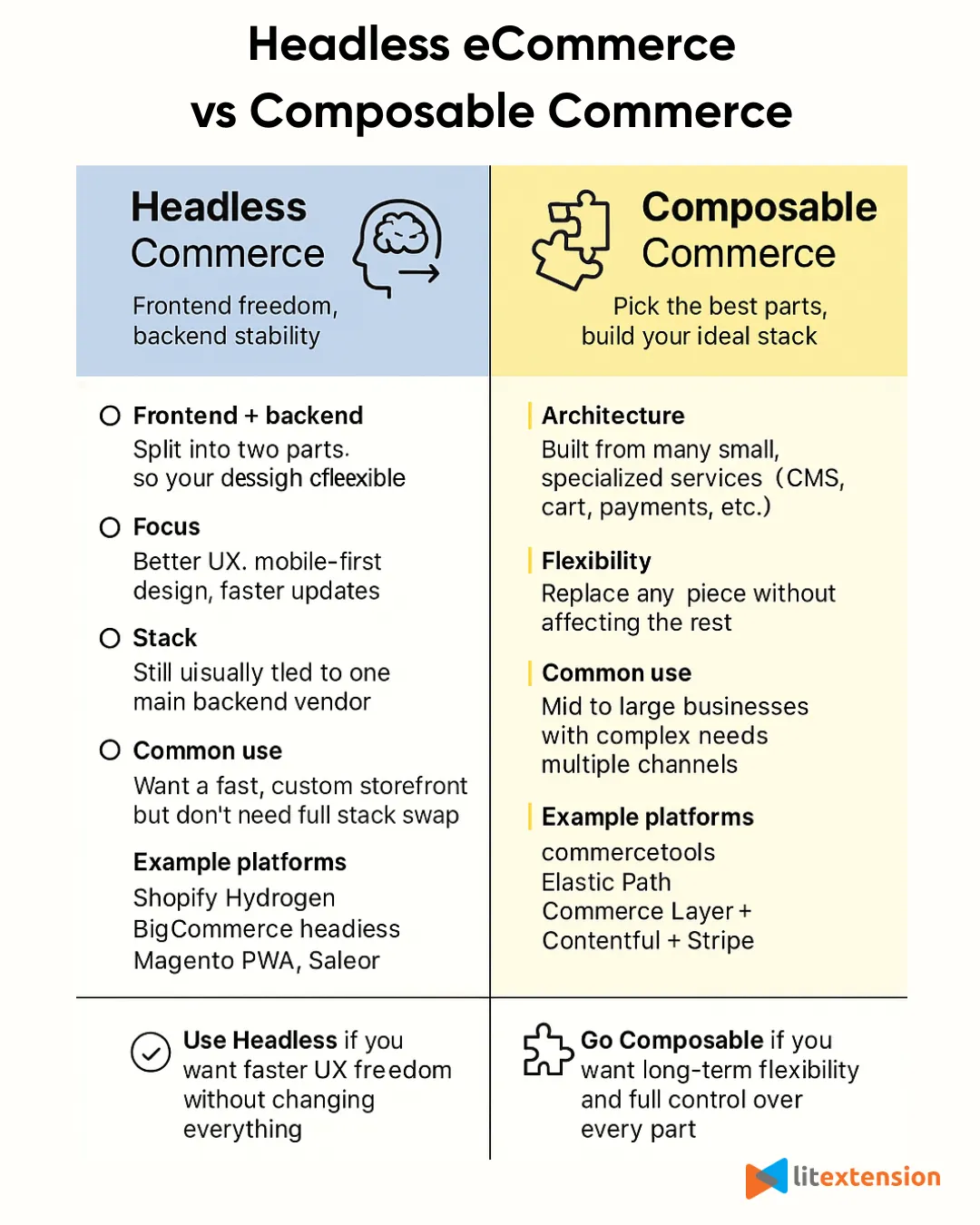 composable commerce vs headless ecommerce