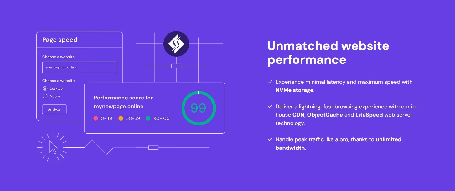 Hostinger performance